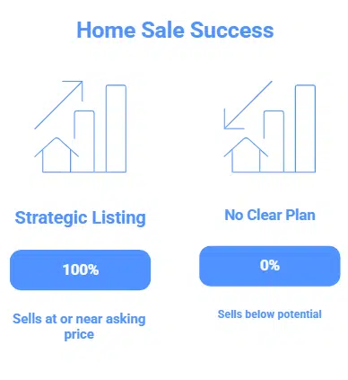 Home Selling Strategy in McMinnville