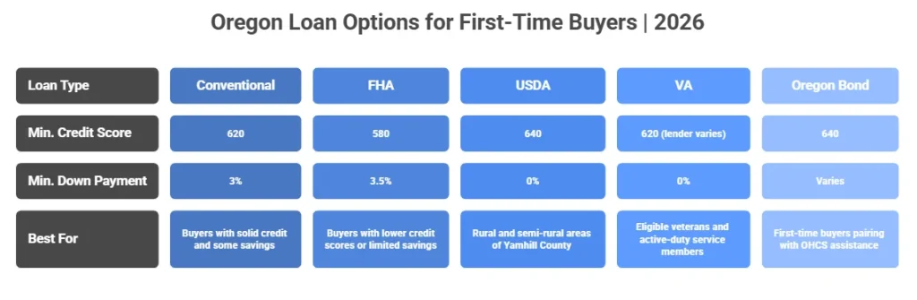 First-Time Homebuyer