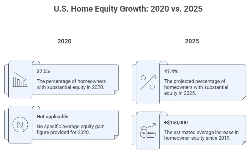 What Is My Home Worth in McMinnville