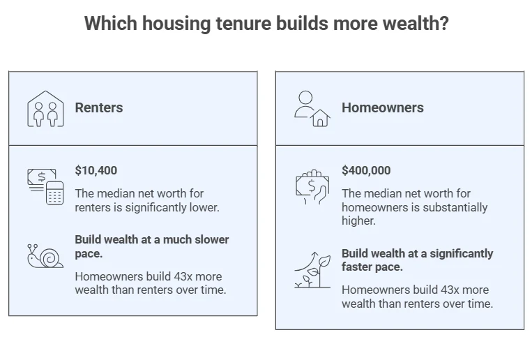 Buying vs. Renting in McMinnville